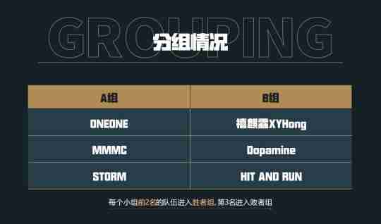 坦克世界WCI明日12点开战!中国队ONEONE打响揭幕战