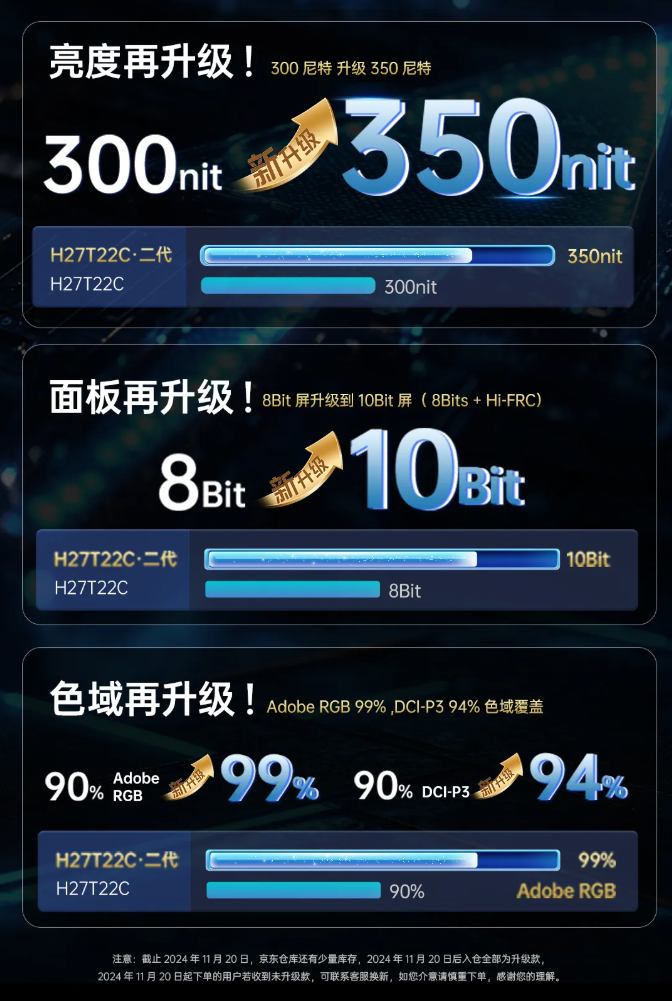 KTC 27 英寸显示器“H27T22C 二代”上市:2K 180Hz、350nit 亮度,首发 749 元