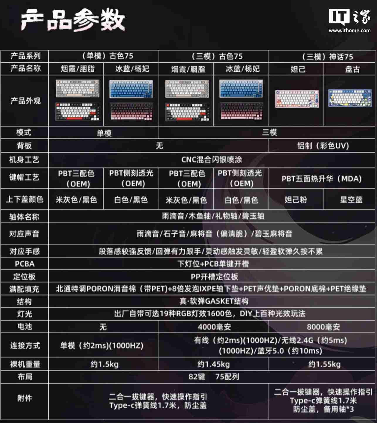北通“妲己・倾城”三模键盘开售:Gasket 结构、8000 毫安时电池,399 元