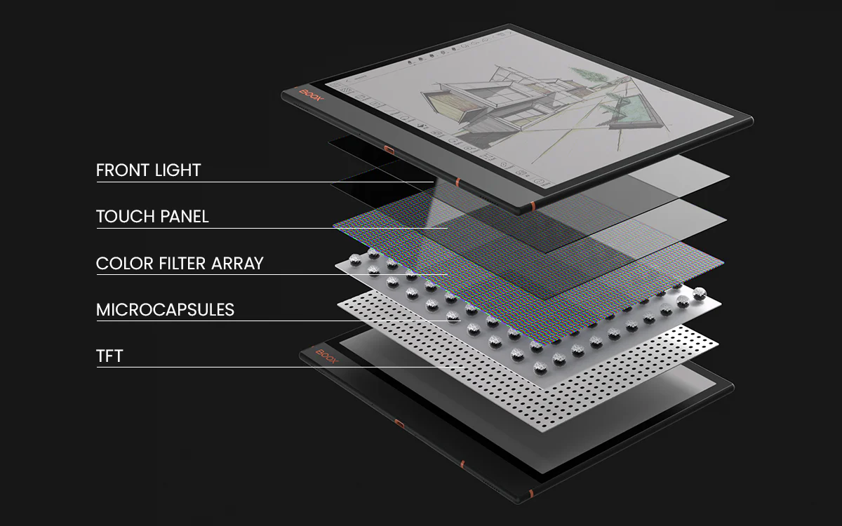 电纸书销量暴涨128%！这一次轮到Kindle“肠悔青”了？