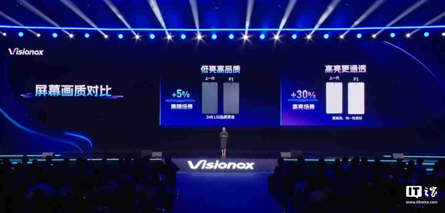 维信诺新一代屏幕发光材料体系 F1 发布:寿命提升 22%、视角色偏改善 50%