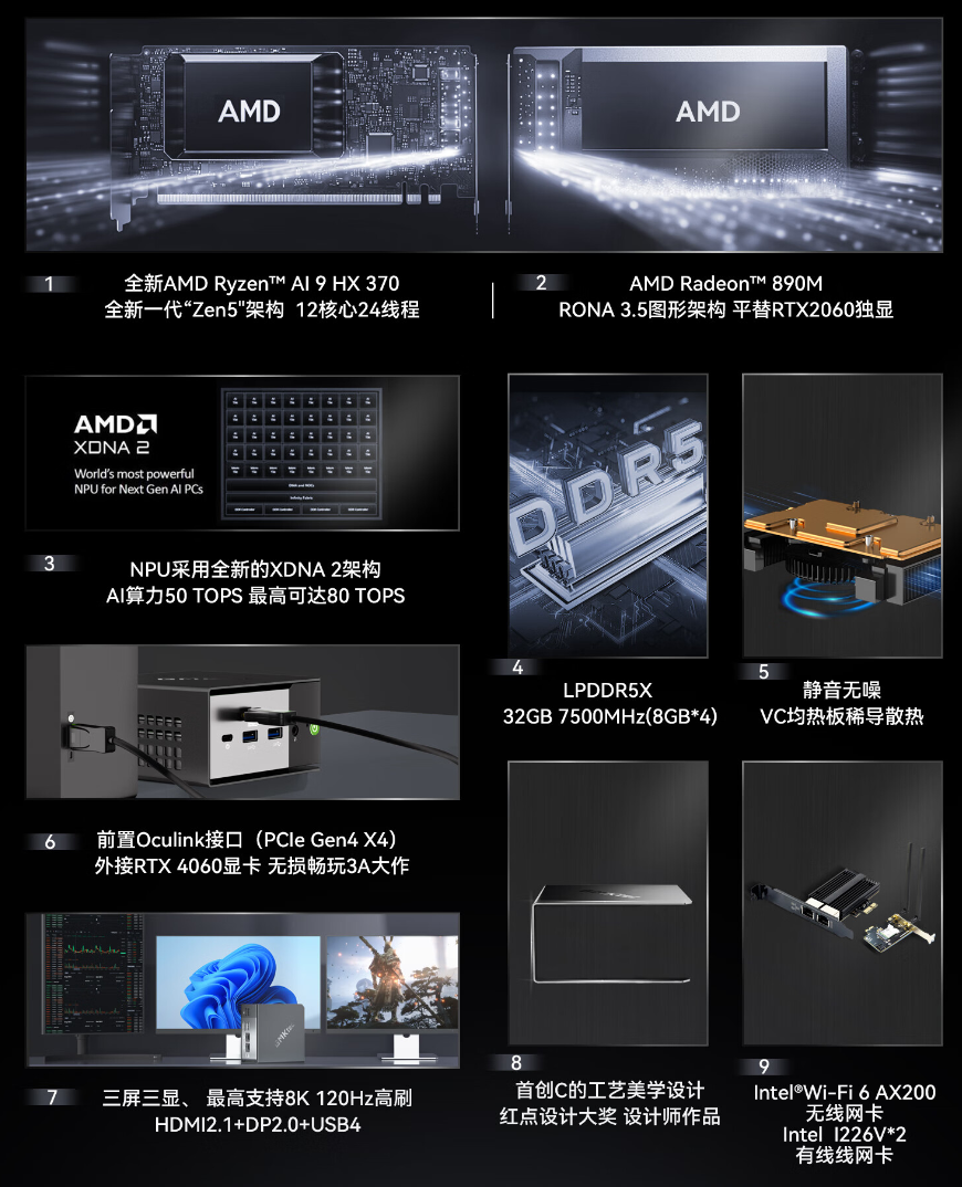 极摩客 EVO-X1 迷你主机上架:锐龙 AI 9 HX 370 处理器,5299 元
