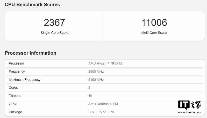 英特尔新一代主流 CPU 酷睿 Ultra 5 225H 现身 Geekbench,跑分超过 i5-14500HX