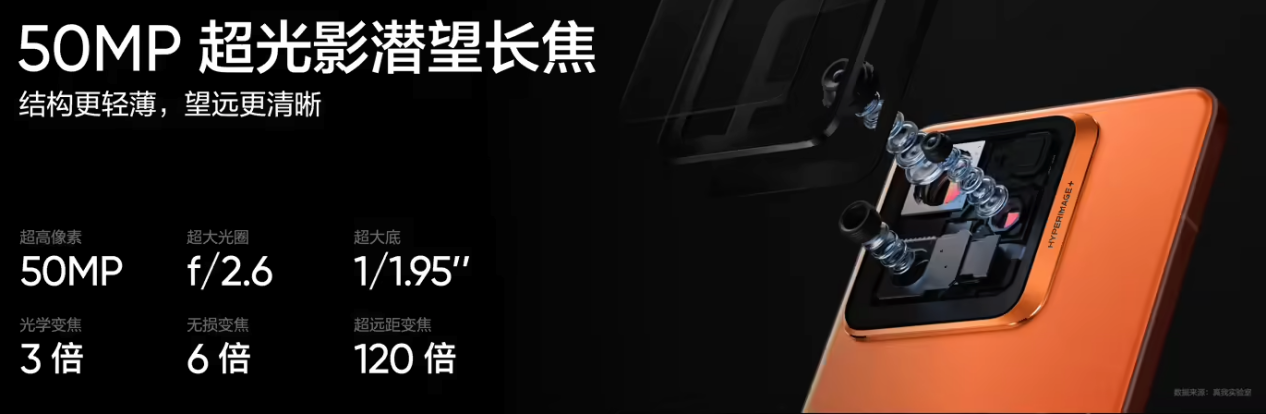 真我GT7 Pro 双 11 首销战报公布：销量＆销售额双双破纪录