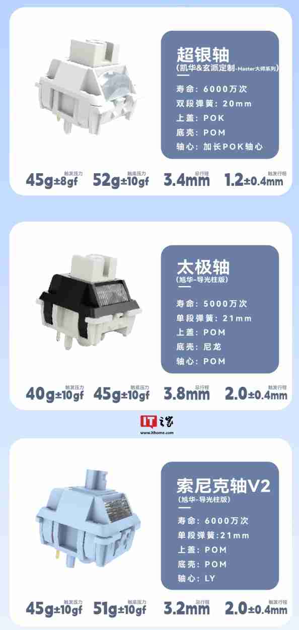 玄派玄熊猫 PD98 Pro 机械键盘三模开售:全键热插拔、Gasket 结构,299 元起