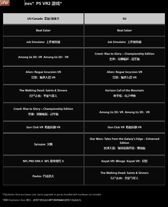 PlayStation官方12月下载排行榜!TGA最佳多人《Arc Raiders》依旧领跑