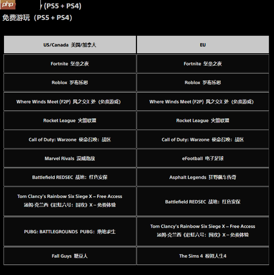 PlayStation官方12月下载排行榜!TGA最佳多人《Arc Raiders》依旧领跑