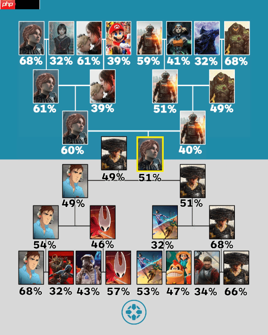 《光与影》拿下IGN年度最佳！由全体玩家投票选择