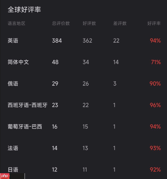 类魂卡牌《死亡呼啸》Steam特别好评 国区售价70元