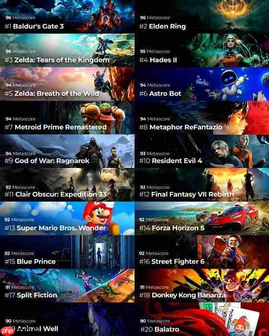 近5年最高分!M站TOP20巅峰榜:三款96分神作并列