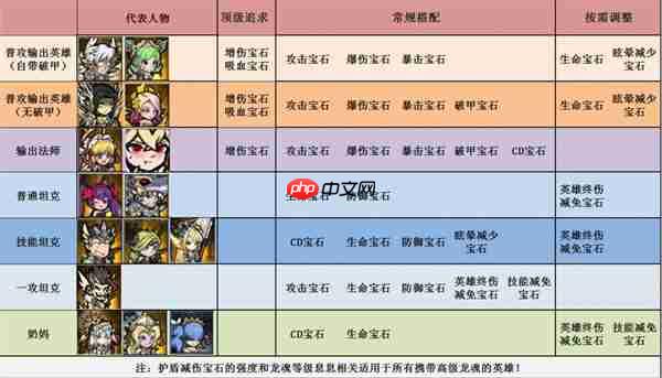 佣兵小镇宝石系统详解与搭配推荐