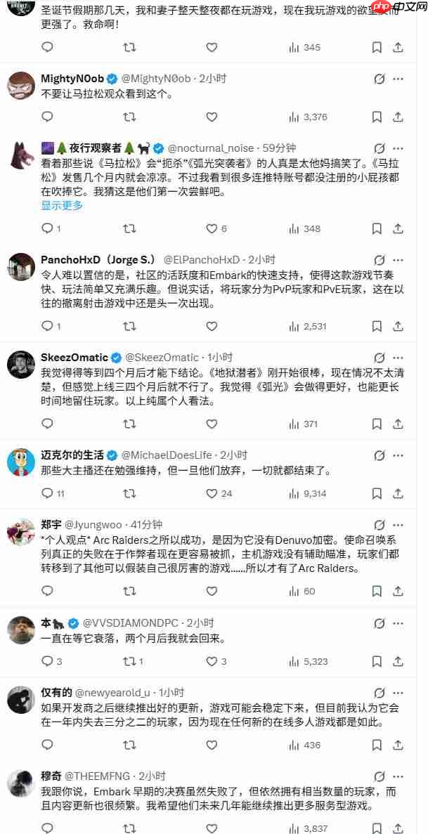 《Arc Raiders》发售两个月 Steam在线仍超40万人