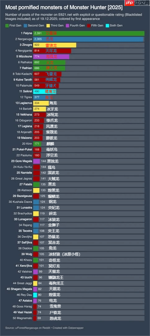 龙性恋你赢了:《怪猎》怪物成人本子数量排行榜!