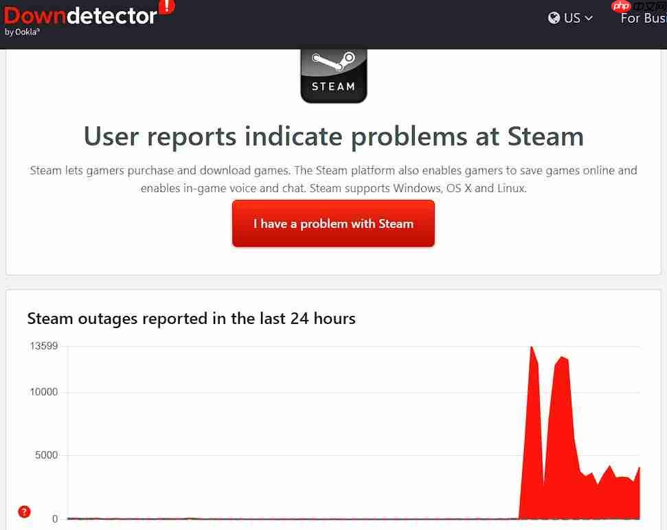 冬促+圣诞假期!Steam出现大规模宕机