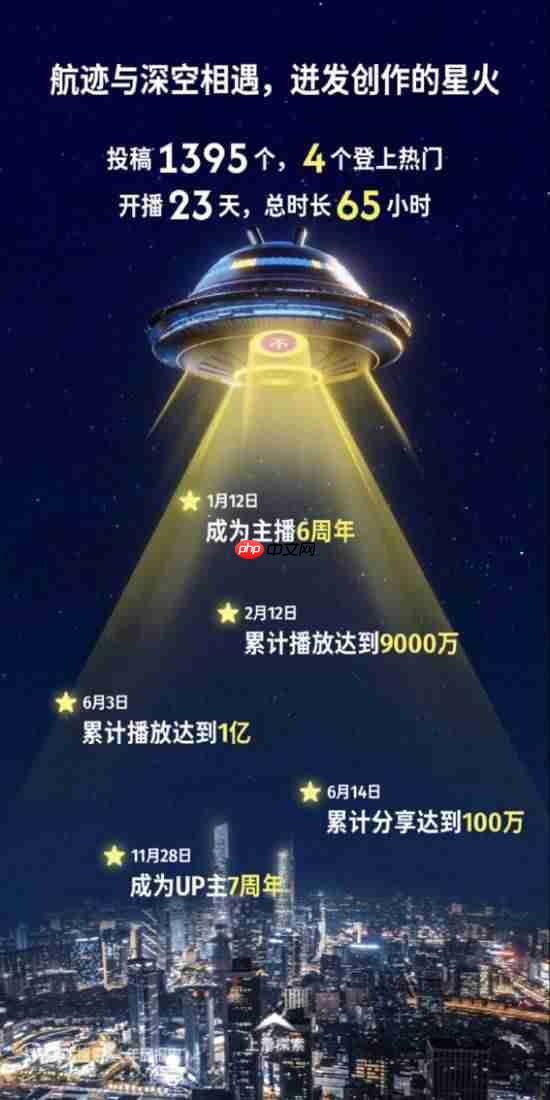 相爱相杀！PS分享B站年报 新欢竟然是Xbox？