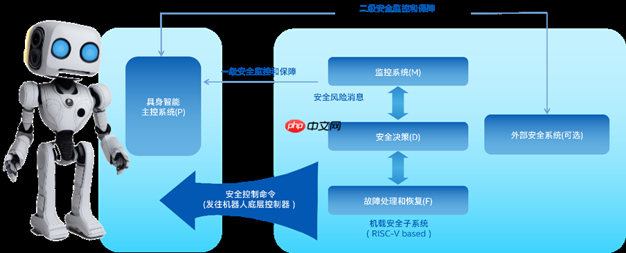 英特尔发布安全子系统白皮书，提升具身智能应用可靠性