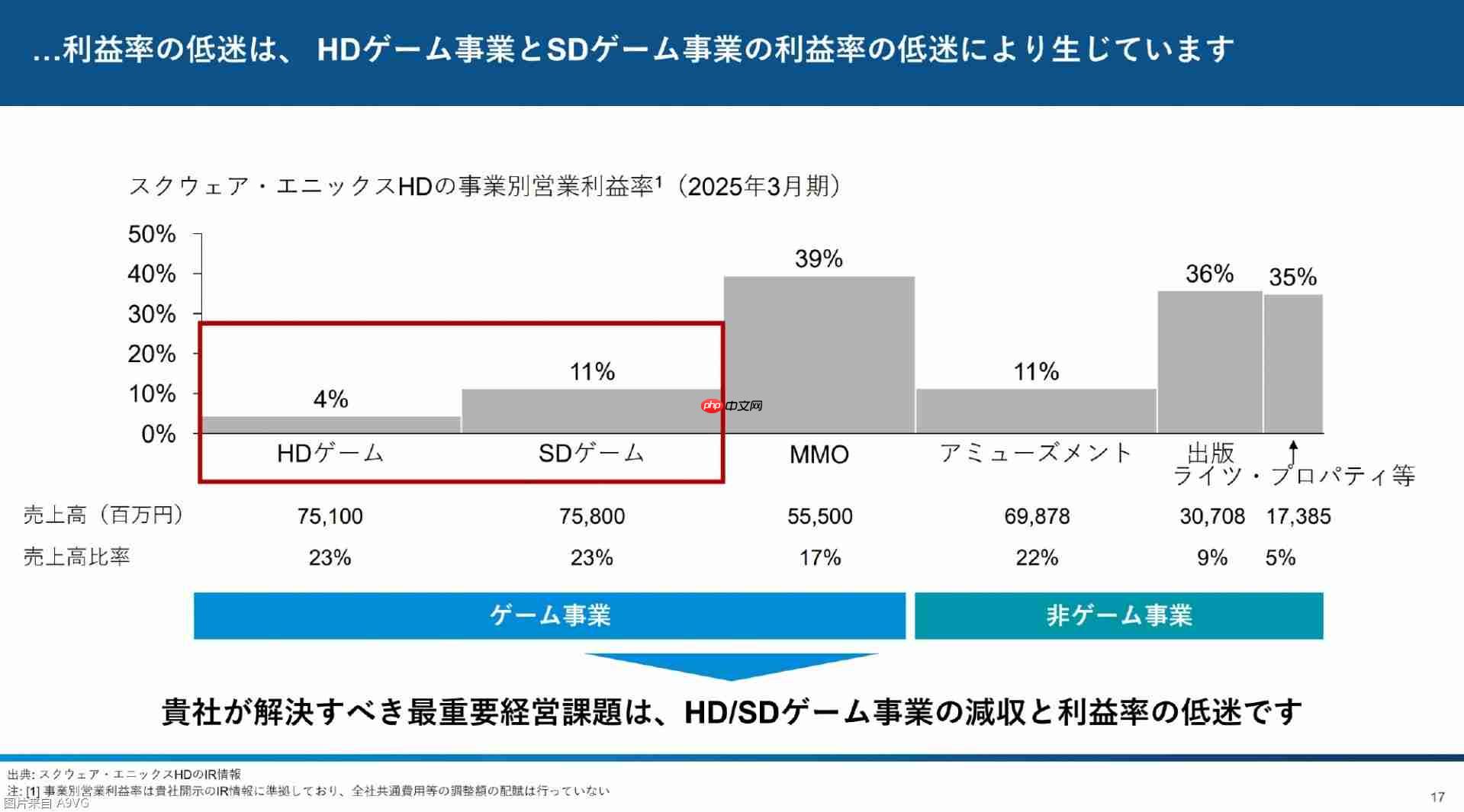 3D投资公开报告：直指Square Enix控股经营问题