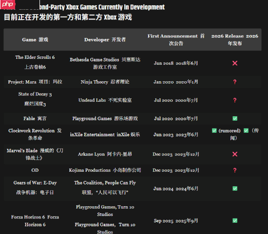 Xbox高管：我们将要发布的新游戏太多了