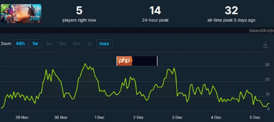 已经没救了!《心之眼》免费试玩也无人理睬