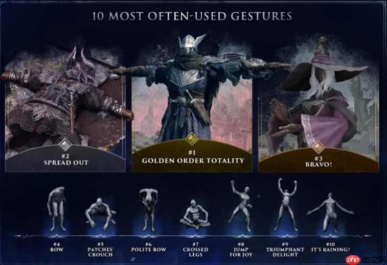 《艾尔登法环:黑夜君临》官方统计数据 达到深度5仅有3%