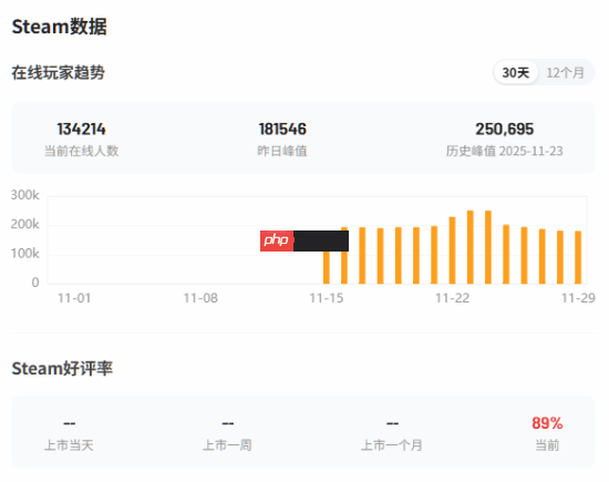 外媒谈《燕云十六声》新功能:PS5上《塞尔达传说:王国之泪》的替代品!