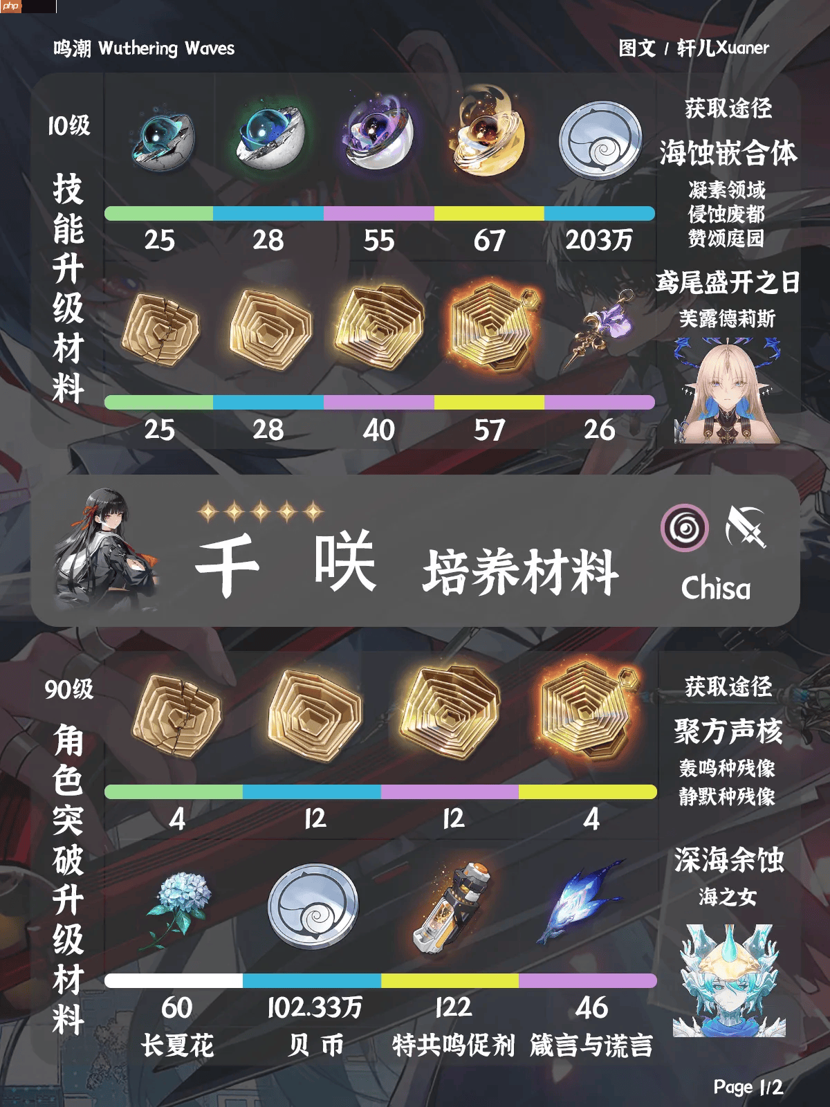 鸣潮千咲材料在哪获取-鸣潮千咲突破素材位置大全