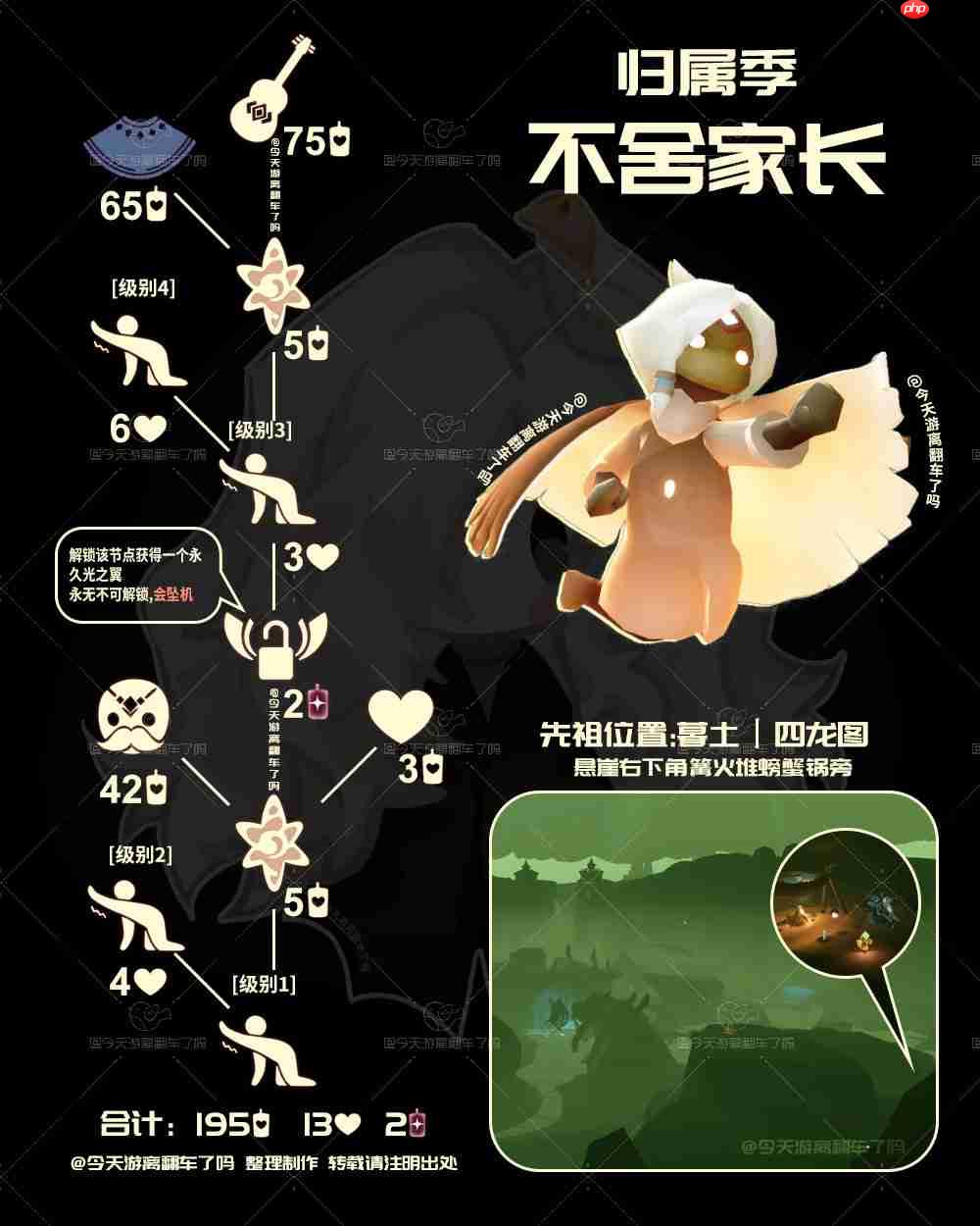 光遇不舍家长先祖兑换图2025-光遇黑金吉他先祖兑换表