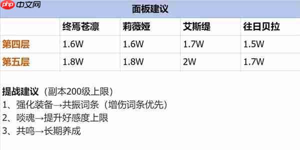 银与绯光明圣陵第四第五层打法攻略