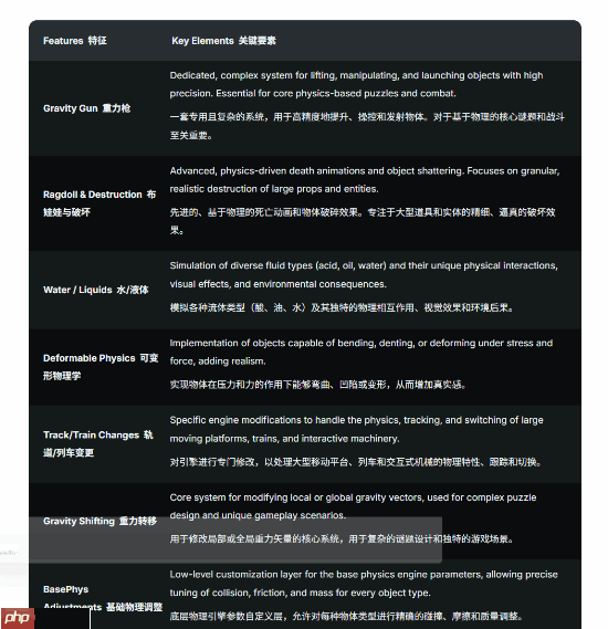 《半条命3》细节曝光 游戏玩法在内超多方面汇总