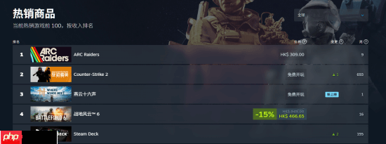 网易开放世界大作《燕云十六声》Steam峰值再创新高！好评率84%