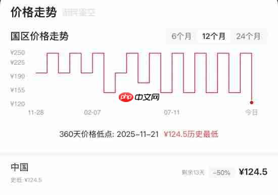 《荒野大镖客》全新史低!五折优惠价格直降120元