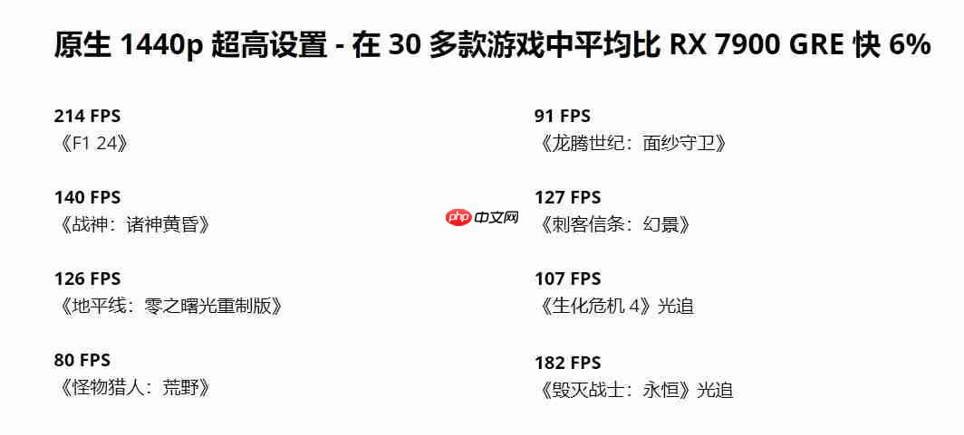 AMD中国特供RX9070 GRE上架:5月8日开售 4199元起