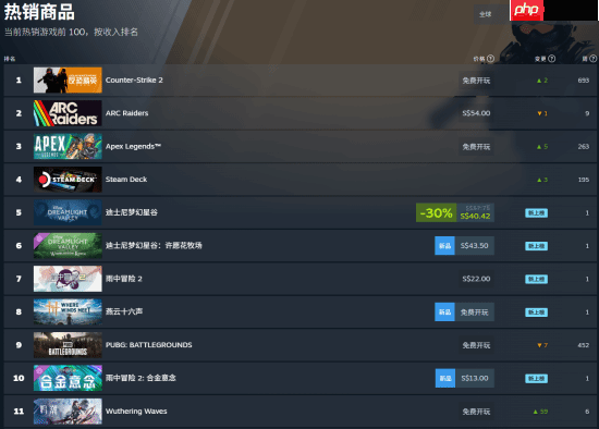 《鸣潮》登Steam全球热销榜!