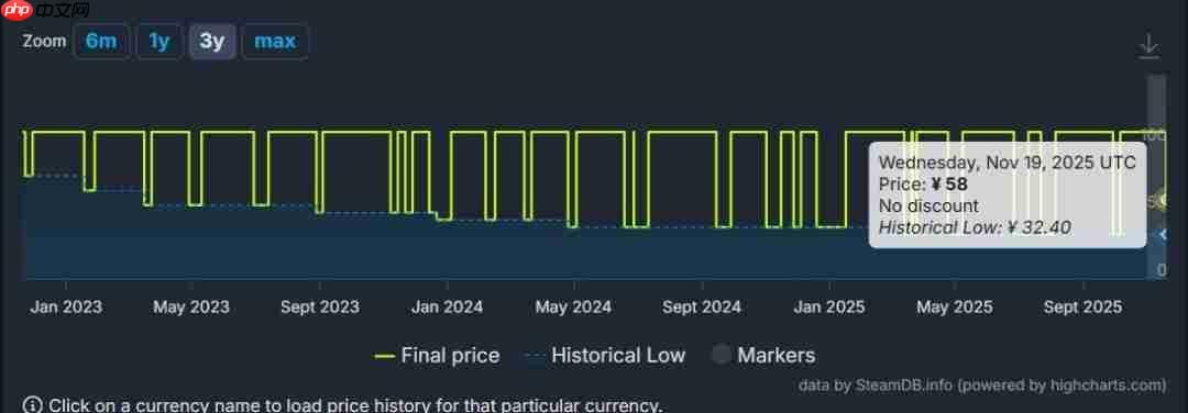 几乎打对折! 国产类银游戏《暗影火炬城》Steam价格永降