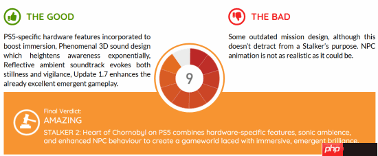 沉浸感拉满!外媒给PS5版《潜行者2》打9分好评