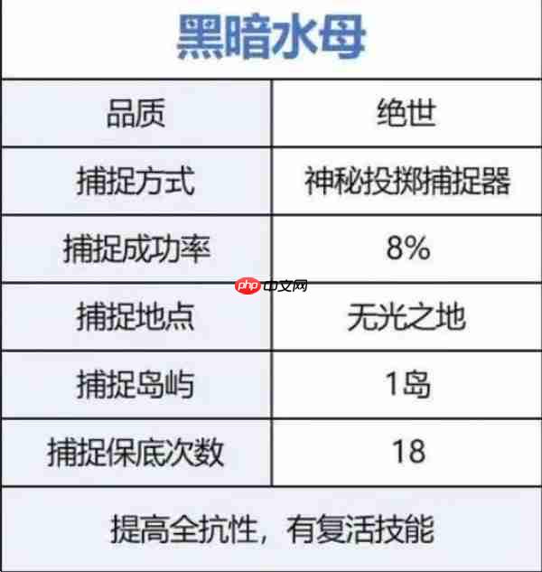 荒原曙光前期开荒宠物选择推荐