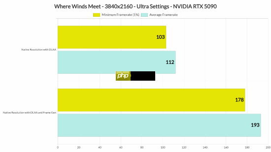 网易开放世界大作《燕云十六声》优化很棒：RTX5090性能表现测试