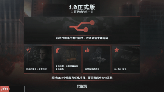 《逃离塔科夫》正式版更新内容一览:新手教程上线