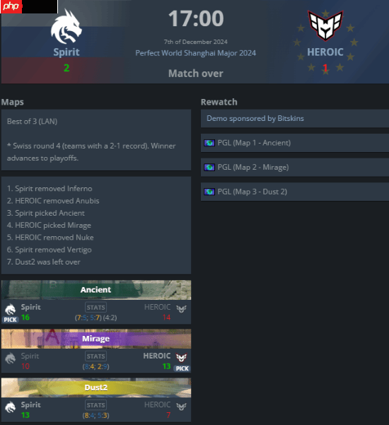 队友不给力!donk赛点绝境打出惊天1v5 仍输掉比赛