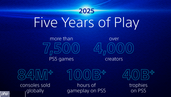 PS5五周年数据公布:《刺客信条:英灵殿》为PS5单机游戏游玩时长之最!