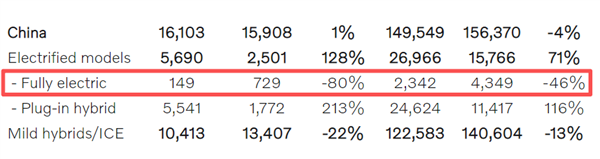 被指“双标” 沃尔沃EX30因电池隐患全球召回:中国除外
