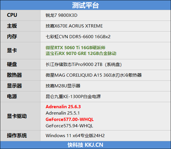 竟然相差30%!RX 9070 GRE vs RTX 5060 Ti 16GB最新驱动对比测试