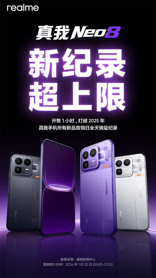 真我Neo8卖爆了！开售1小时打破2025真我所有新品首销全天记录