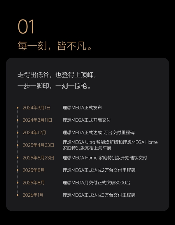 理想MEGA累计交付破30000台 成50万以上MPV累计销量冠军