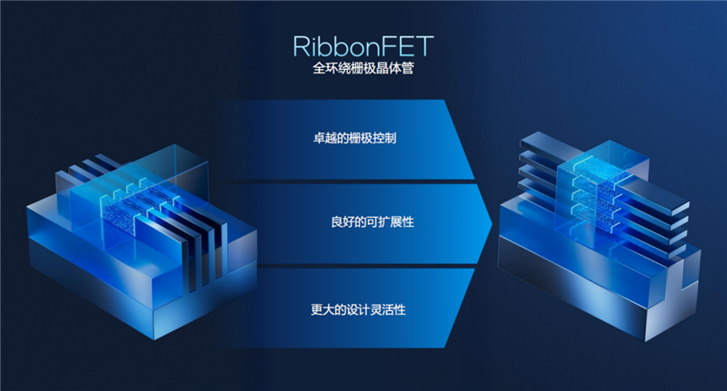 史上最优秀移动处理器！酷睿Ultra X9 388H首发评测：核显强于RTX 3050 续航两倍于锐龙轻薄本