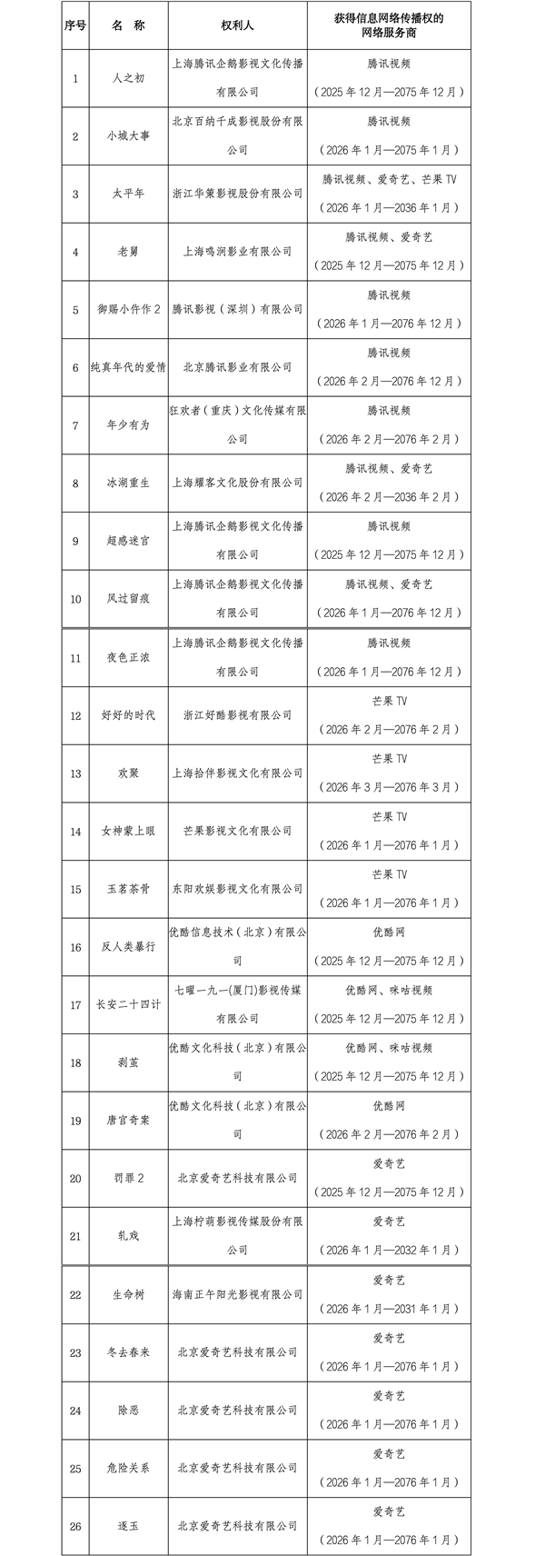 《人之初》《小城大事》等26部剧列入重点版权保护名单 网盘不能存