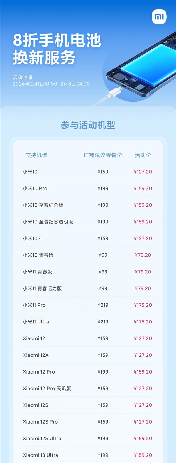 老旗舰满血复活 小米2月8折换电池来了：支持70款机型 6年前的小米10也有份