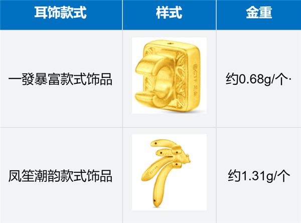 马年含金量最高的耳机！华为联名周大福 FreeClip 2黄金耳饰细节公布